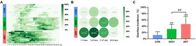 Artificial rearing alters intestinal microbiota and induces inflammatory response in piglets